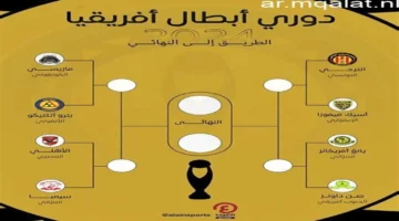 مواجهات إياب ربع نهائي دوري أبطال أفريقيا بانتظار الأهلي والترجي دون جماهير